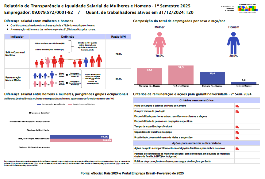 primeirosemestre2025